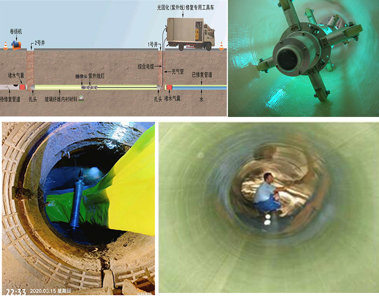 南通UV-CIPP内衬修复