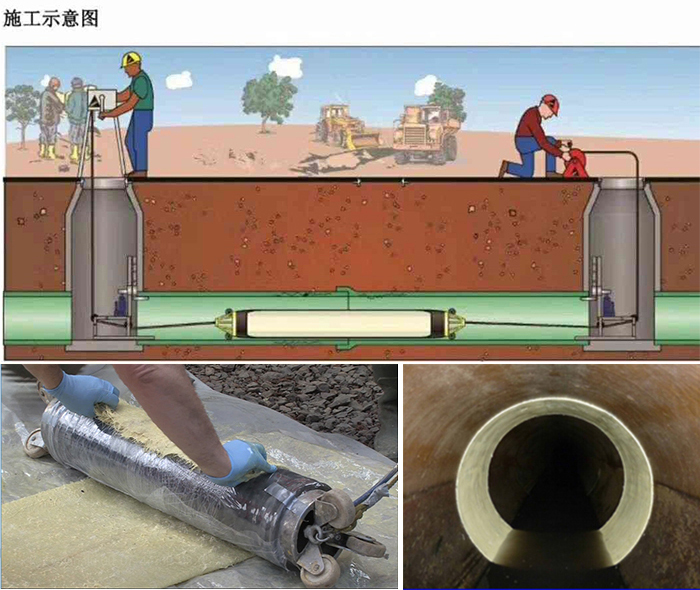 南通管道局部点状修复